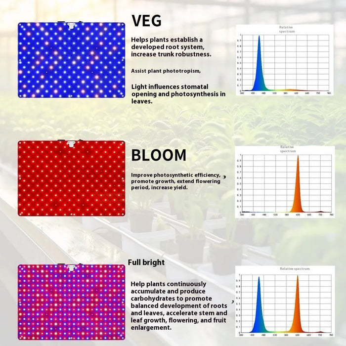 Style G Rectangular Plant Grow Light VEG and Bloom Segmented Full Spectrum Growing Lamp with Tripod, EU Plug - 4