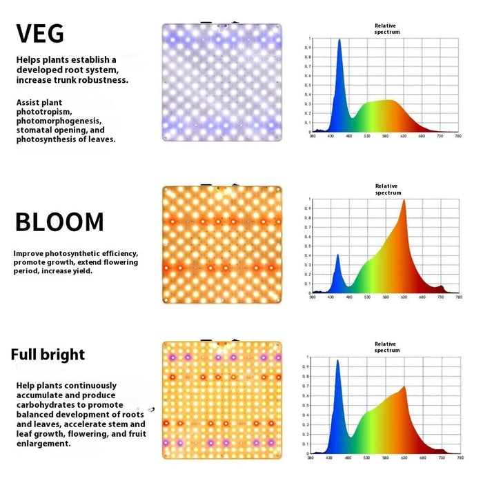 Style G Square Shape Sunlight Simulation Plant Grow Light with Tripod VEG and BLOOM Segmented LED Growing Lamp, EU Plug - 4