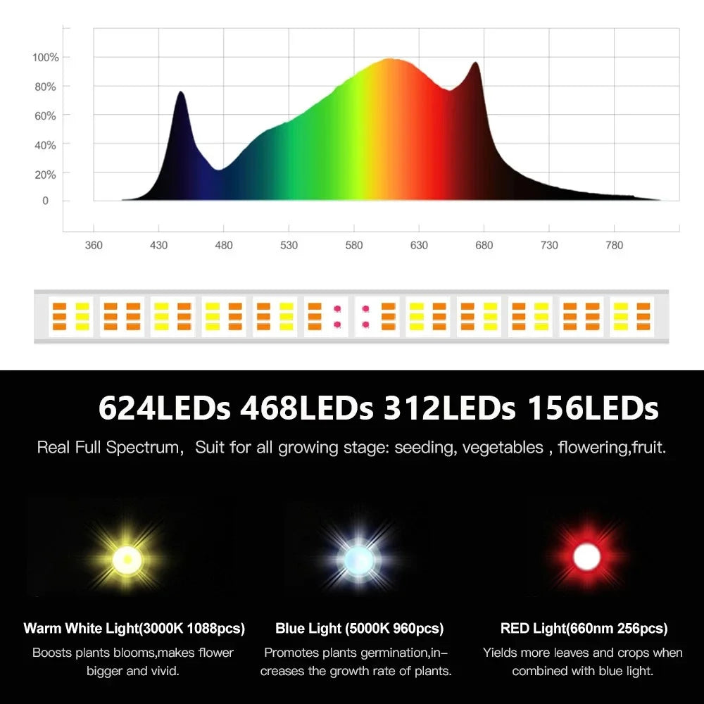 GD-4D 156-LED Grow Light Bar AC 100-277V Full Spectrum Plant Growing Lamp - US Plug - 7