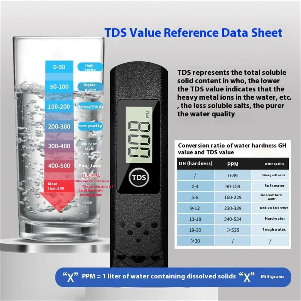 Portable LCD Digital TDS Water Quality Tester Water Testing Pen Measuring Tool - 3