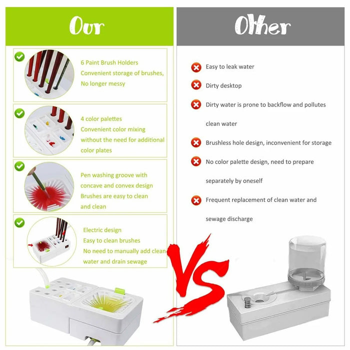 Electric Paint Brush Cleaner Washer Automatic Water Circulation Brush Cleaning Tool for Artists Painters Hobbyists - 3