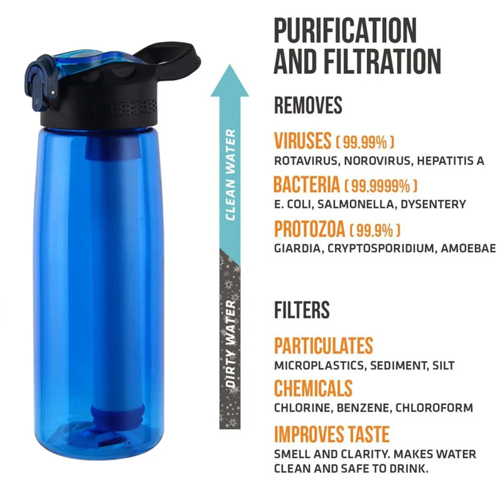 650ml Water Bottle with Filter Straw Outdoor Camping Filtered Water Cup Portable Water Purifier (BPA Free, FDA Certified) - Blue - 3