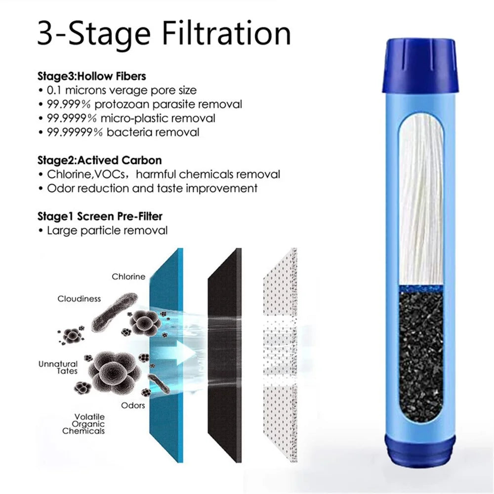 650ml Water Bottle with Filter Straw Outdoor Camping Filtered Water Cup Portable Water Purifier (BPA Free, FDA Certified) - Blue - 4