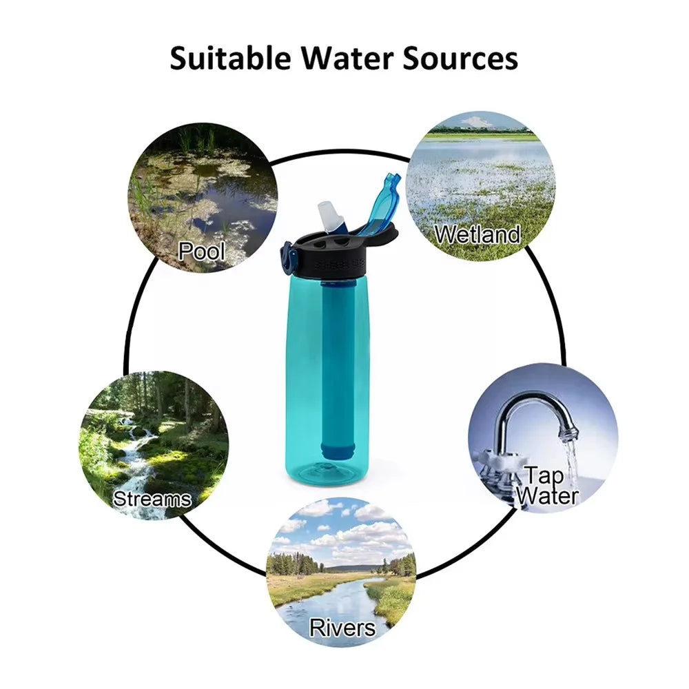 650ml Water Bottle with Filter Straw Outdoor Camping Filtered Water Cup Portable Water Purifier (BPA Free, FDA Certified) - Blue - 6