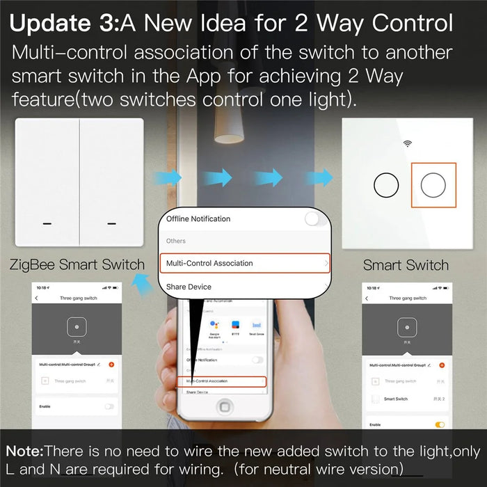 ZigBee Smart Button Wall Lamp Switch Tuya Wireless Control Compatible with Alexa Google Home, 2 Gang / White - 4