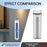 7 Inch Outdoor Rain Gauge Plastic Rainfall Measurement Tool for Garden Balcony Weather Monitoring - 4