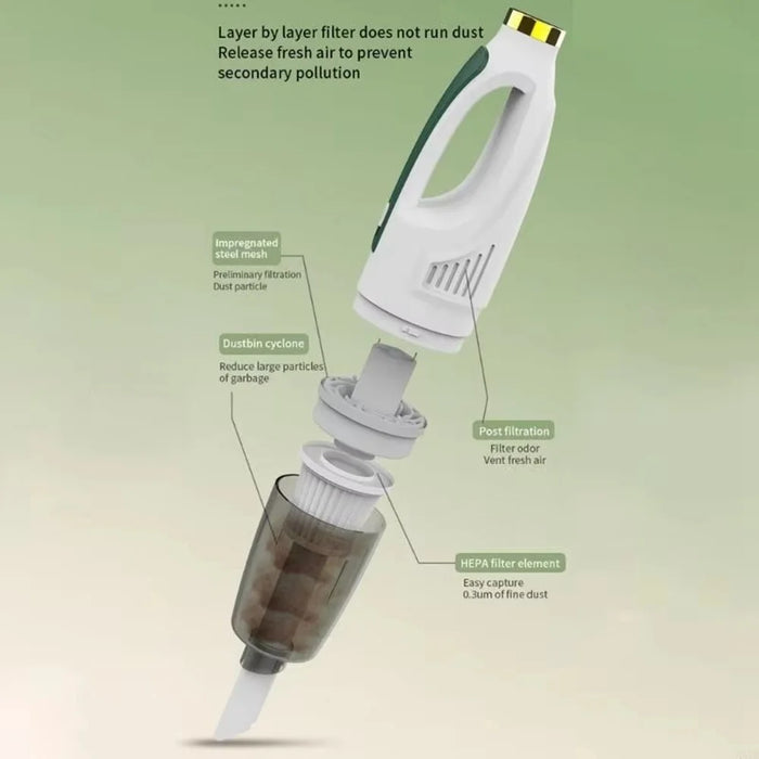 7.4V Cordless Handheld Vacuum Cleaner for Bed Carpet Sofa Pet Hair Dust Mite Removal Device - 5