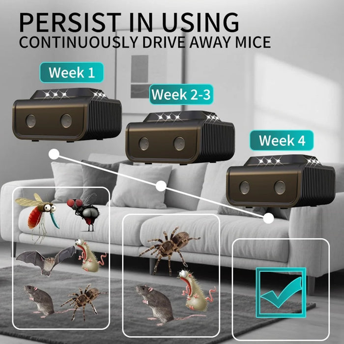 B02 Ultrasonic High Power Rodent Repellent Rat Repeller with LED Light Pest Control Device for Mice Cockroaches - 6