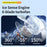 LED Display Handheld Fan 3000mAh Type-C Charging 100 Speed Levels High Speed Portable Mini Fan for Summer Cooling - Grey - 4