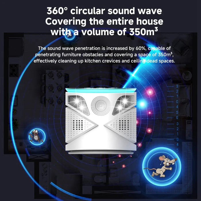 D801 Intelligent Variable Frequency Ultrasonic Pest Repeller 1-65kHz 360 Degree Coverage with LED Display - White / USB - 4