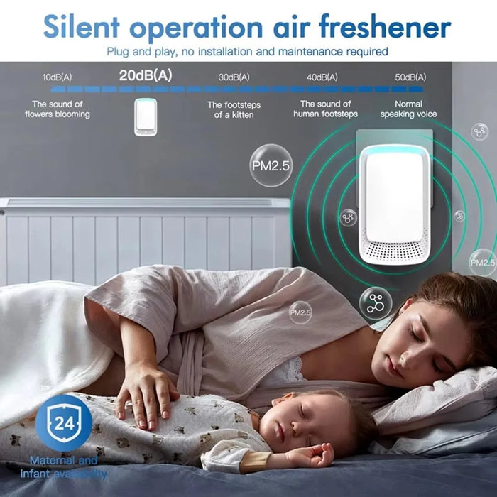 Compact Negative Ion Air Purifier with UV Sterilization Deodorizer for Home Pet Odor Removal - EU Plug - 3