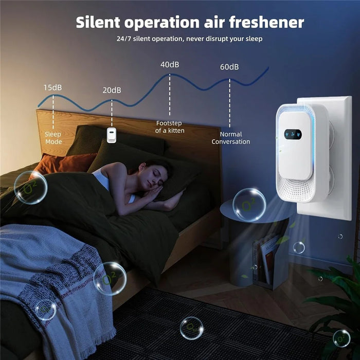 Negative Ion Air Purifier for Home Kitchen Pet Odor Smoke Removal - EU Plug - 4