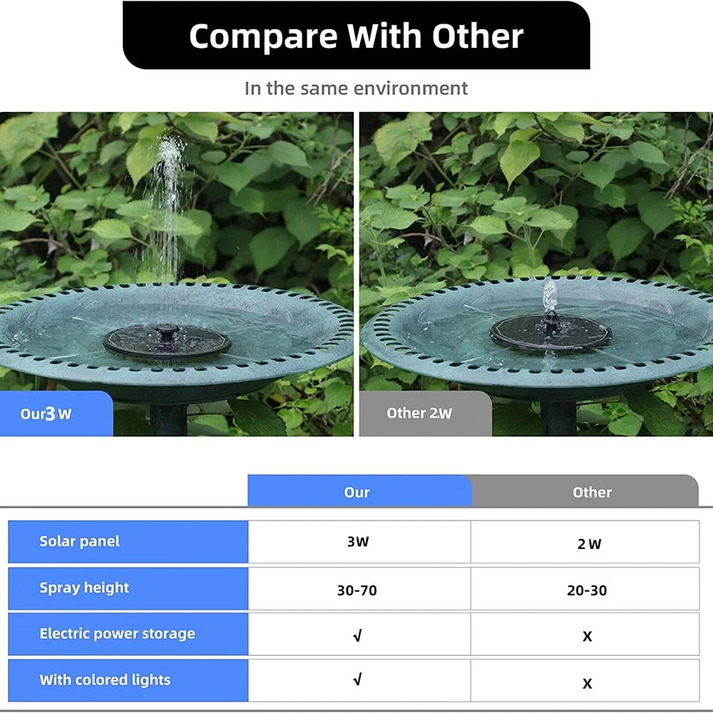 SP13D LED Solar Floating Fountain 3W Water Pump with 900mAh Battery / 8 Nozzles for Outdoor Garden Water Feature - 4
