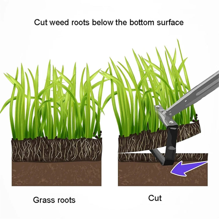 MYL-10 1.6m 4-Section Weeding Hoe Garden Tool Loop Stirrup Hoe Scuffle Garden Hoe for Outdoor Gardening - 5