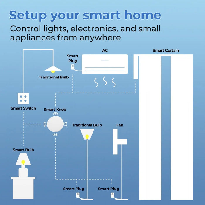 SYT004 Tuya Smart Home Zigbee Wireless Switch Battery-Powered Mini Scene Button - 7