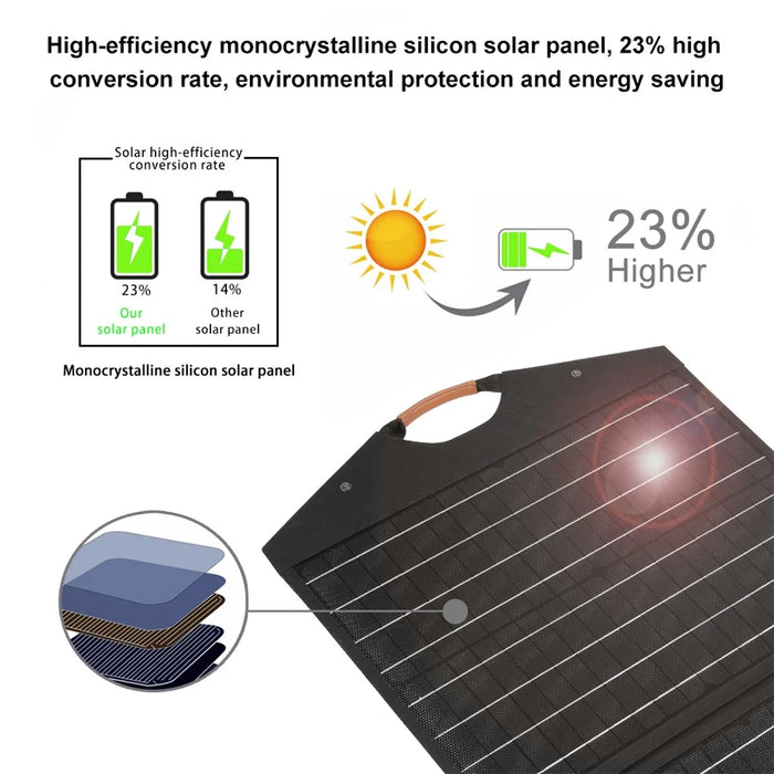HAWEEL HWL2766B 100W 4-folding Monocrystalline Solar Panel Pack Outdoor Waterproof Mobile Charger - 3