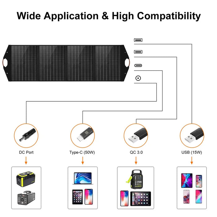 HAWEEL HWL2766B 100W 4-folding Monocrystalline Solar Panel Pack Outdoor Waterproof Mobile Charger - 4