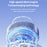 REMAX RS-SF27 Foldable Handheld Fan Semiconductor Cooling Digital Display 5-Speed Desktop Fan - Blue - 3
