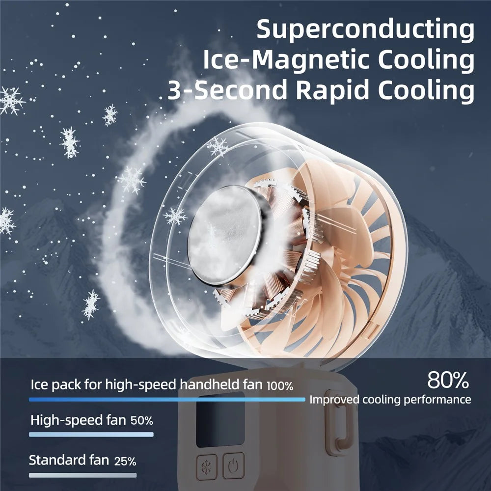 F004 Handheld Ice Cooling Fan 3600mAh USB Rechargeable Portable 7500RPM 5-Speed Turbo Fan for Outdoor Sports - Camouflage - 5