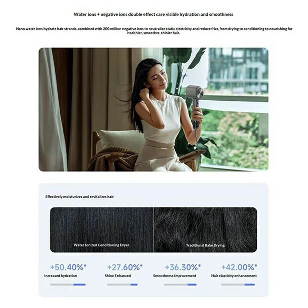 XIAOMI MIJIA H701 High Speed Water Ion Hair Dryer 1600W 110000 RPM Smart Temperature Control CN Plug (Chinese Version) - Tarnish - 2