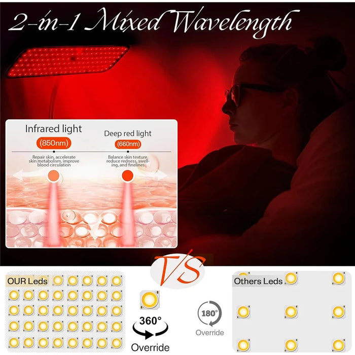 660nm 850nm LED Red Light Therapy Panel with Stand Near Infrared Therapy Lamp for Pain Relief  /  Skin Care - US Plug - 4