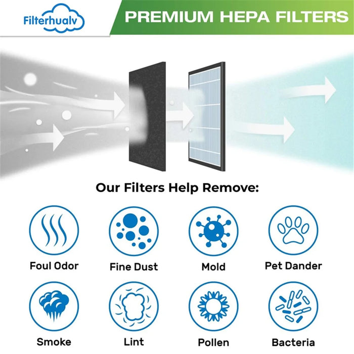 PM2.5 HEPA Filter for Dyson Air Purifier TP00 / TP01 / TP02 / TP03 / AM11 / DP02 Activated Carbon Purifier Filter - 3