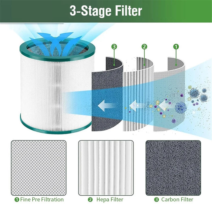 PM2.5 HEPA Filter for Dyson Air Purifier TP00 / TP01 / TP02 / TP03 / AM11 / DP02 Activated Carbon Purifier Filter - 4