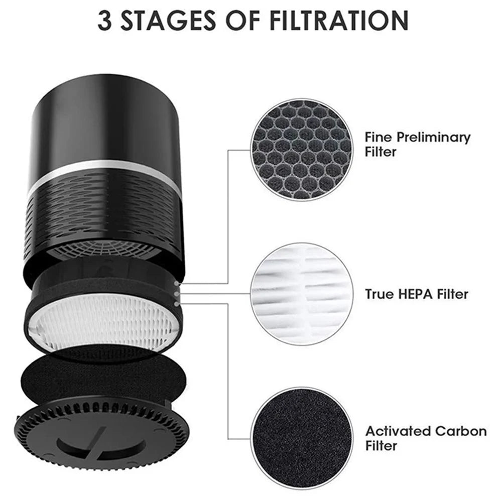 HEPA Filter Replacement for Levoit LV-H132 / LV-H132-RF, Activated Carbon Filter Cleaning Air Purifier Mesh Filter - 2