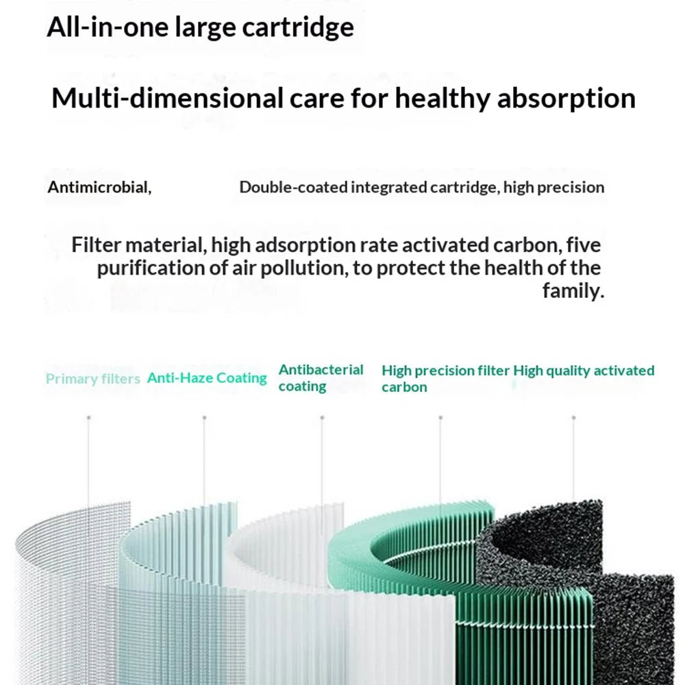For Xiaomi Smart Air Purifier 4 Pro Filter H13 Class HEPA Dust Filter Replacement - Green - 7