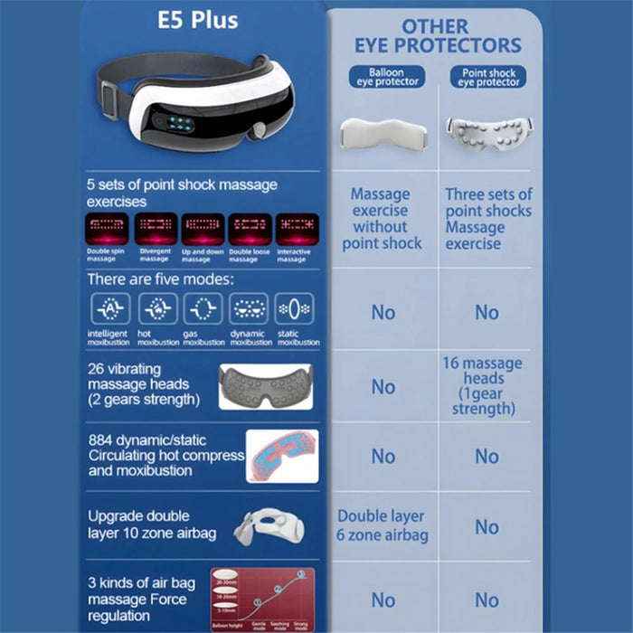 E5 Plus 26 Points Smart Eye Massager Adjustable Airbag Hot Compress Eye Protector Massager with 5 Massage Modes - Pink - 7
