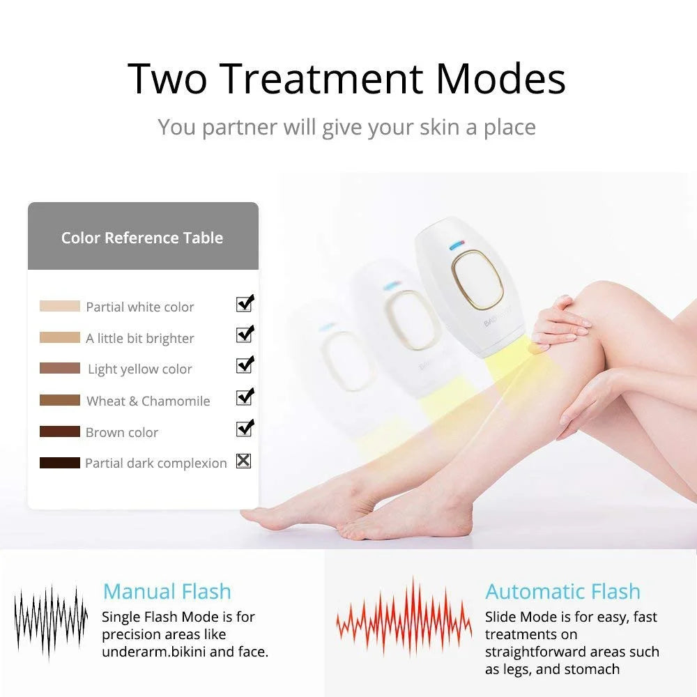 Photorejuvenation IPL Hair Removal Device Home Beauty Salon Using Facial Hair Remover - White / AU Plug - 3
