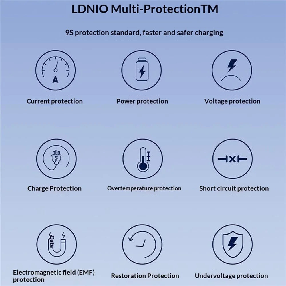 LDNIO Q5 33W GaN Fast Charger 3-Port USB-C iP (5-14) USB-A PD Fast Charging Station for iPhone iPad Earphones - Blue  /  US Plug - 3