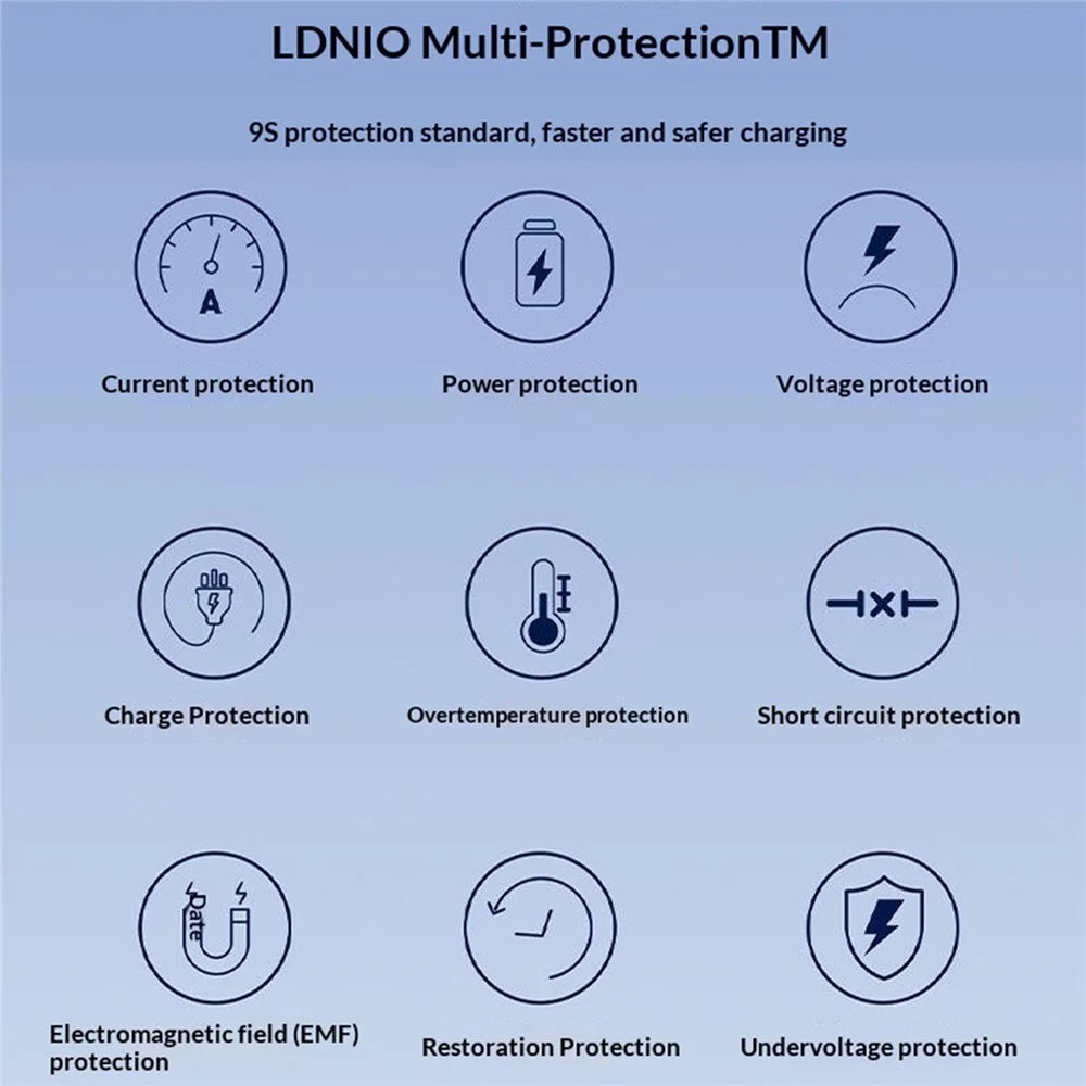 LDNIO Q6 45W GaN Charger Dual Port USB-C USB-A Fast Charging Station for Phone Tablet Laptop - Blue  /  EU Plug - 4