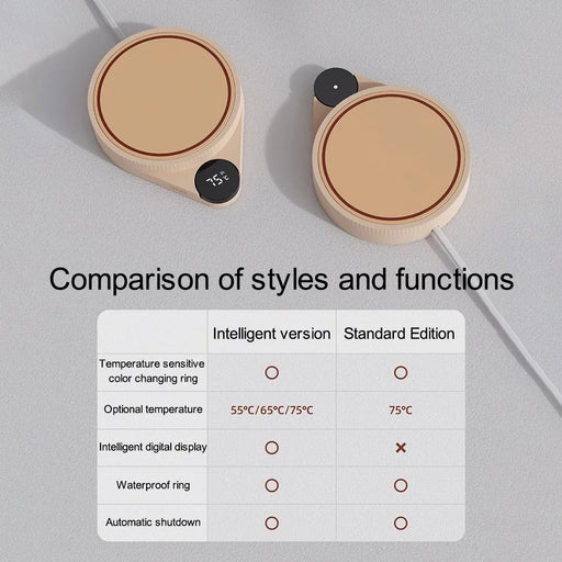 SOTHING Mug Heater Coaster Cup Warmer Milk Tea Water Thermostatic Heating Pad, EU Plug - Intelligent Version - 2