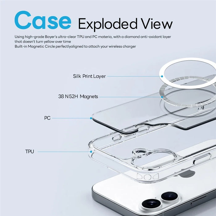 NORTHJO For iPhone 16 Plus Magnetic Case PC + TPU Phone Cover Set with Front Screen Protector + Lens Film - 6