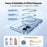 TORRAS Ostand O1 Guardian Series For iPhone 17 Magnetic Case Rotating Kickstand TPU + PC Phone Cover - Transparent - 3