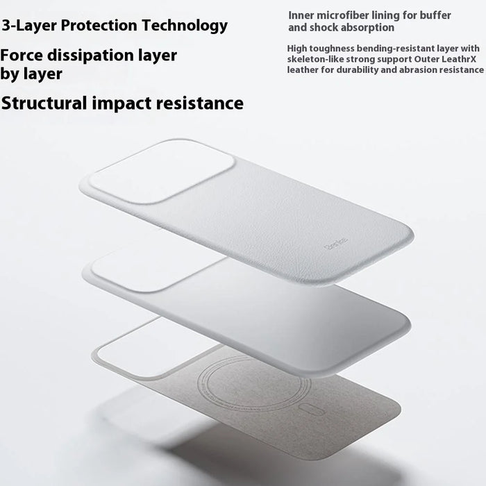 BENKS Q2 For iPhone 17 Pro Mircrofiber Leather + PC + Silicone Phone Case Compatible with MagSafe - White - 6