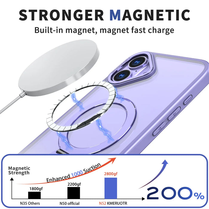 For iPhone 16 Case Rotating Kickstand Skin-touch TPU + PC Phone Cover Compatible with MagSafe - Lilac Purple - 2