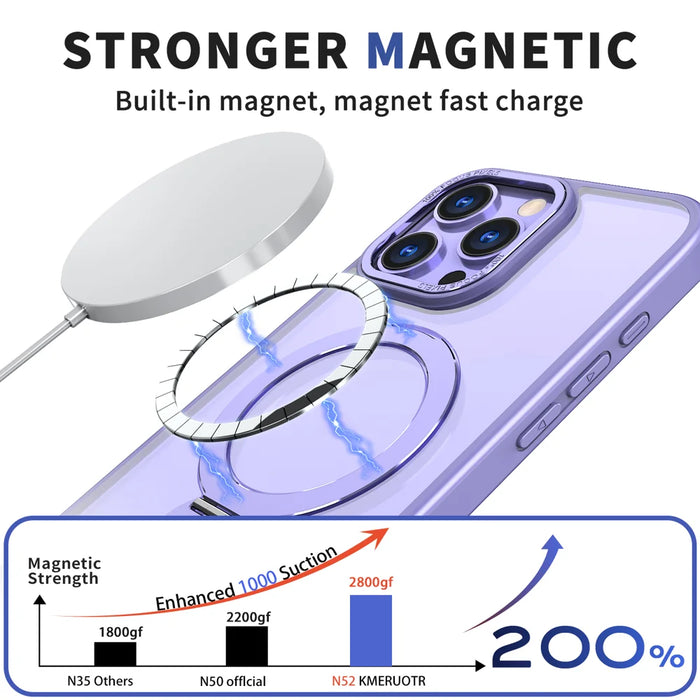 For iPhone 14 Pro Case Rotating Kickstand Skin-touch TPU + PC Phone Cover Compatible with MagSafe - Lilac Purple - 2
