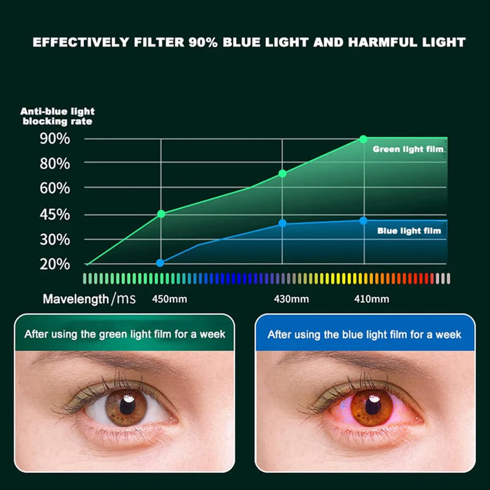 For Oppo Pad 4 Pro Screen Protector Green Light Eye Protection Tempered Glass Film (Not Complete Covering) - Transparent - 3