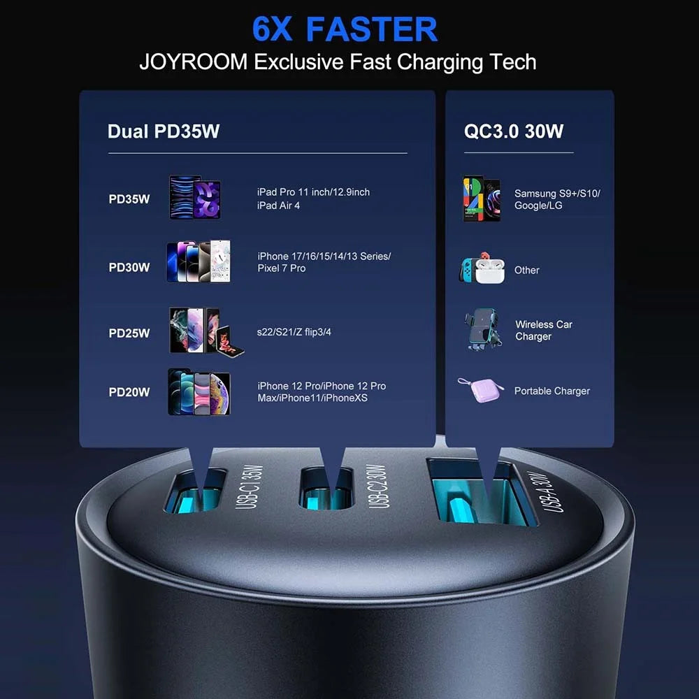 JOYROOM JR-CCN19 65W Car Charger 3 Ports USB-C PD 35W QC3.0 Fast Charging Cigarette Lighter Adapter - 6