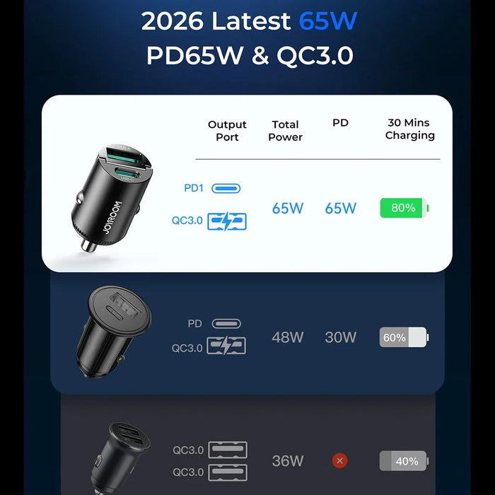 JOYROOM JR-CCN18 PD 65W Fast Charging Adapter USB-A + USB-C Dual Port Car Charger - Black - 5