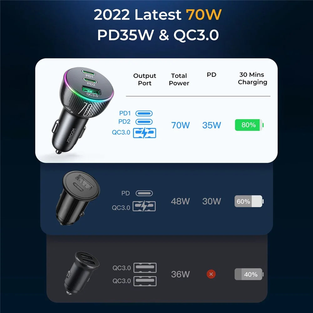 JOYROOM JR-CL26 3 Ports (2PD+1USB) Car Charger QC3.0+PD3.0 70W Fast Charging Phone Charger Adapter with Colorful LED Light - 5
