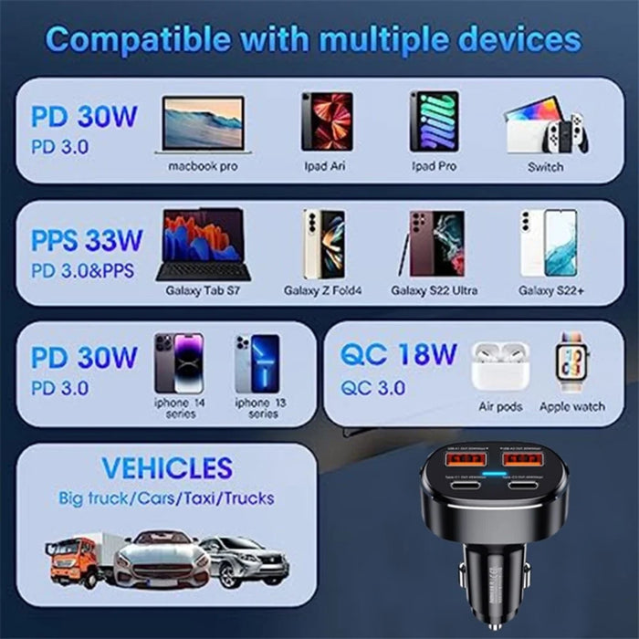 REMAX RCC329 DUKE Series 75W Phone Fast Charging Car Charger 2 USB + 2 Type-C Power Adapter with Indicator Light - 4