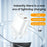 YESIDO YC85C UK Plug Single USB Port Wall Charger 18W Phone Tablet Fast Charging Adapter with Cable - 2