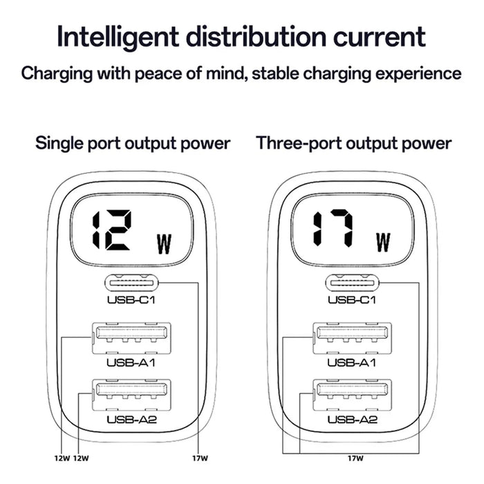 YESIDO YC67 Digital Display 17W Wall Charger 2 USB + 1 Type-C Phone Tablet Charging Adapter, EU Plug - 6
