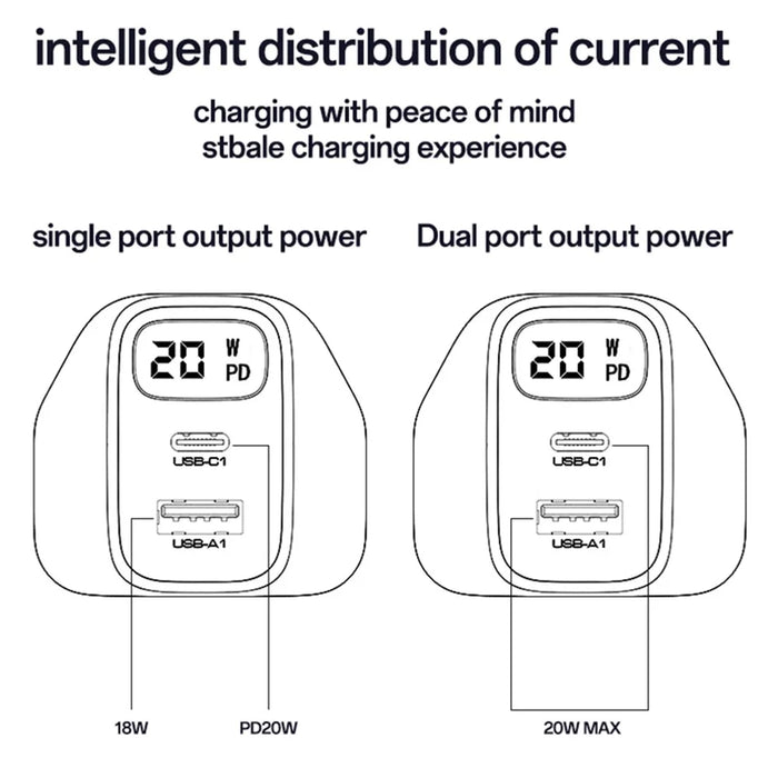 YESIDO YC87 Digital Display 20W Wall Charger USB + Type-C Phone Tablet Charging Adapter, UK Plug - 6
