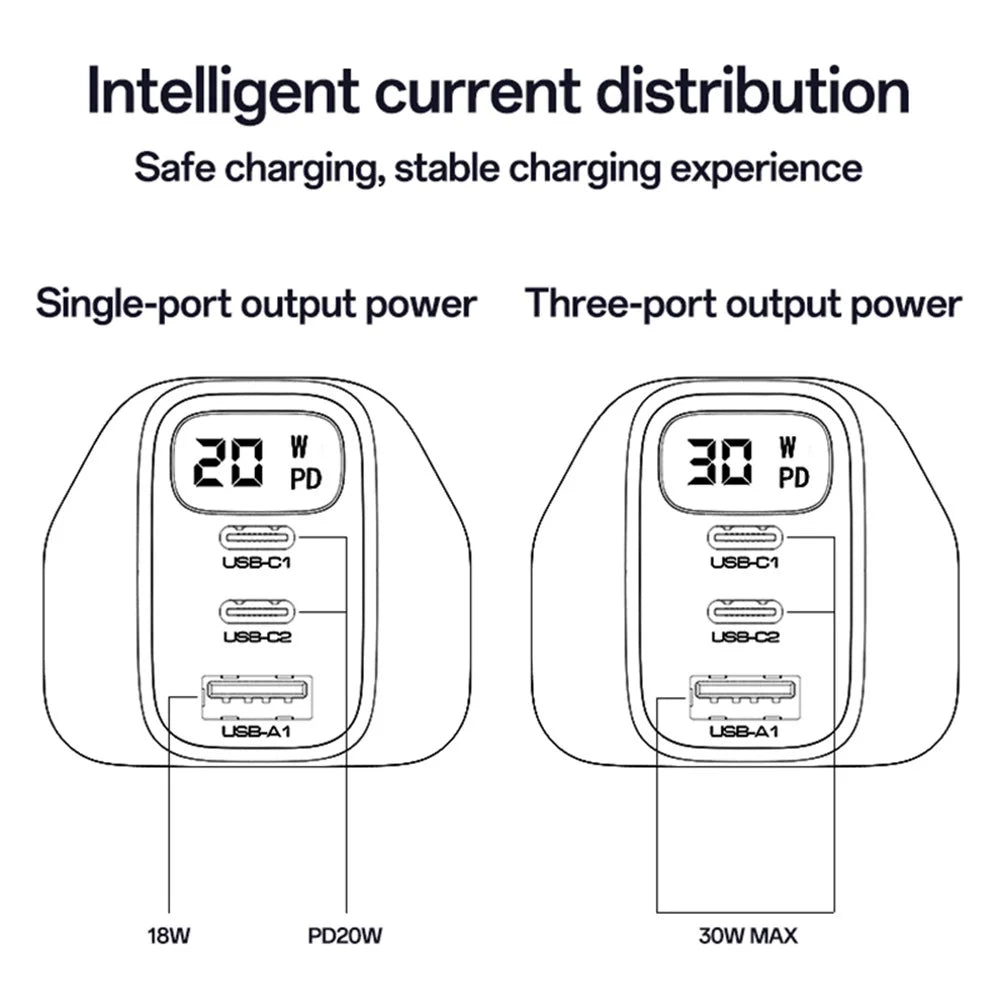 YESIDO YC88 Digital Display Wall Charger 2 Type-C + 1 USB-A 30W Phone Fast Charging Adapter, UK Plug - 6