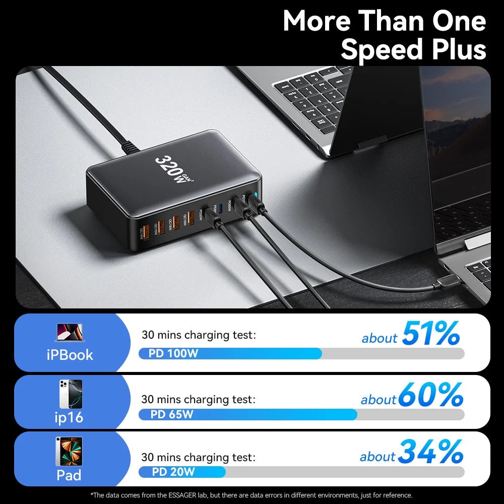 ESSAGER GaN Charging Station with 4 USB-C  + 4 USB-A Ports 100W Desktop Fast Charger for Laptop Phone Tablet - US Plug - 4