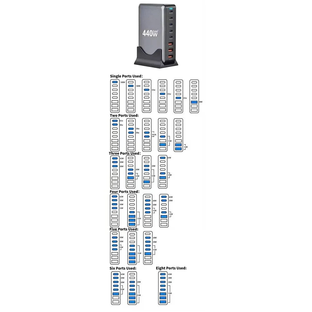 440W GaN Desktop Charger 2 x PD 100W + 3 x PD 65W + 3 x QC 18W 8 Port Fast Charging Station - EU Plug - 7